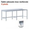 2200x700x880 mm - Table adossée en Inox renforcéedisponible à la Maison Pollet de Toulouse